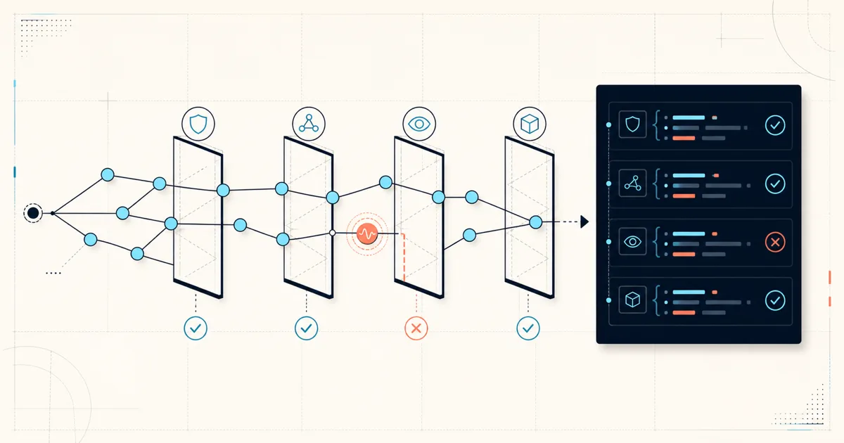 From Hotspot to Guardrail With Annie Graph