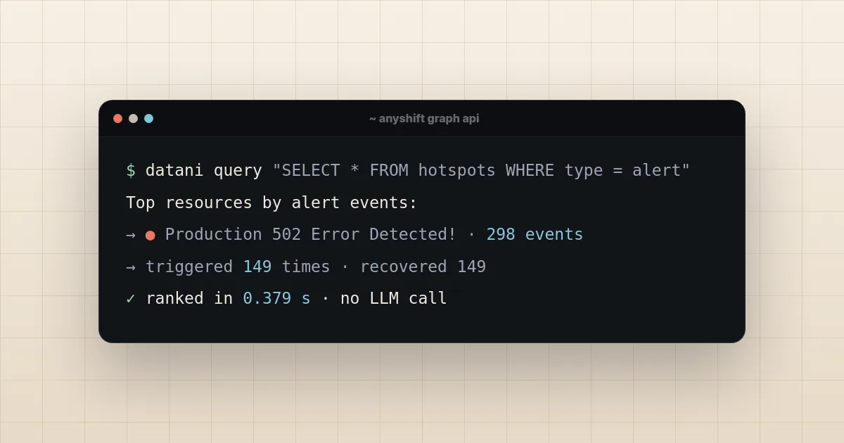 The Anyshift Graph API