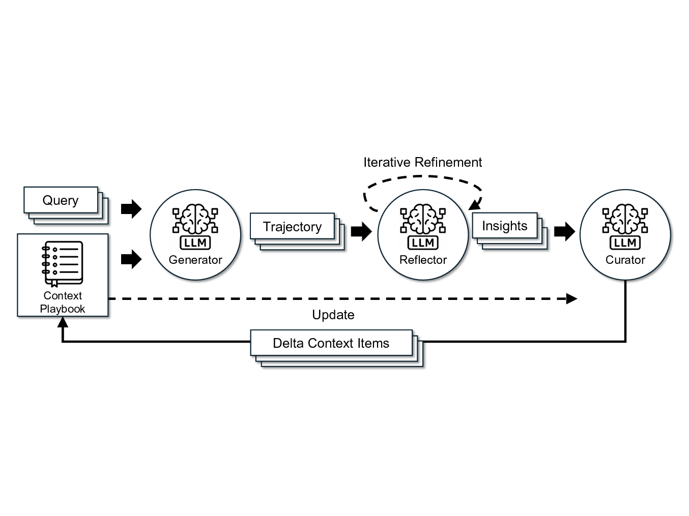 Agentic Context Engineering in Production: How AI Agents Build Institutional Expertise