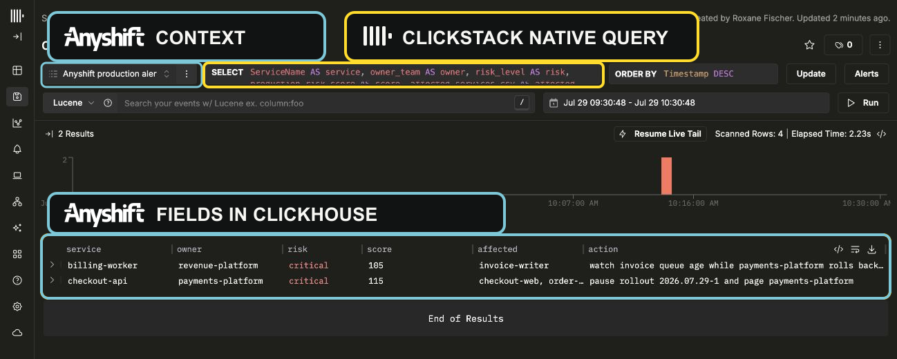Labeled Managed ClickStack saved search using cyan for Anyshift context and fields, and yellow for the native ClickStack query.