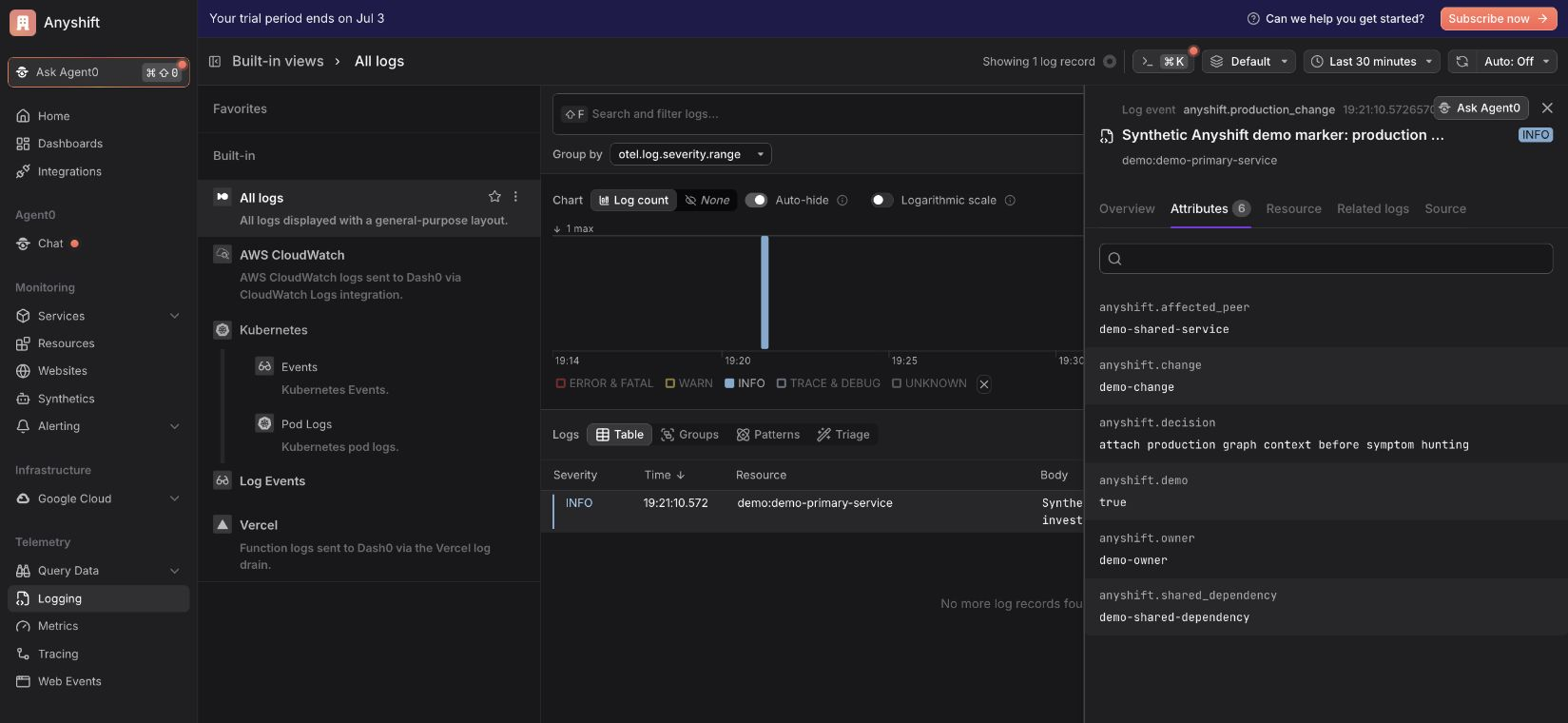 Dash0 log event detail showing Anyshift production-change attributes stored on an OpenTelemetry log event.