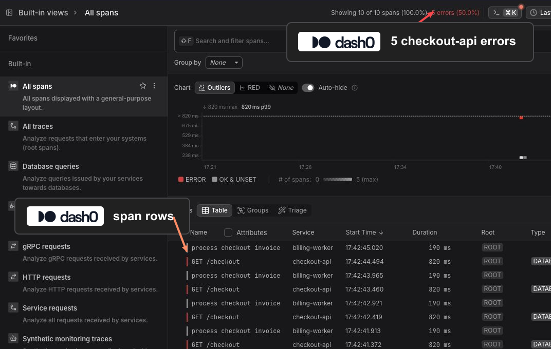 Dash0 tracing screenshot showing checkout-api errors and billing-worker spans.