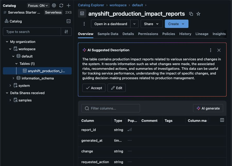 Databricks Catalog Explorer showing the anyshift_production_impact_reports table, generated AI description, and columns written by the Anyshift workflow.