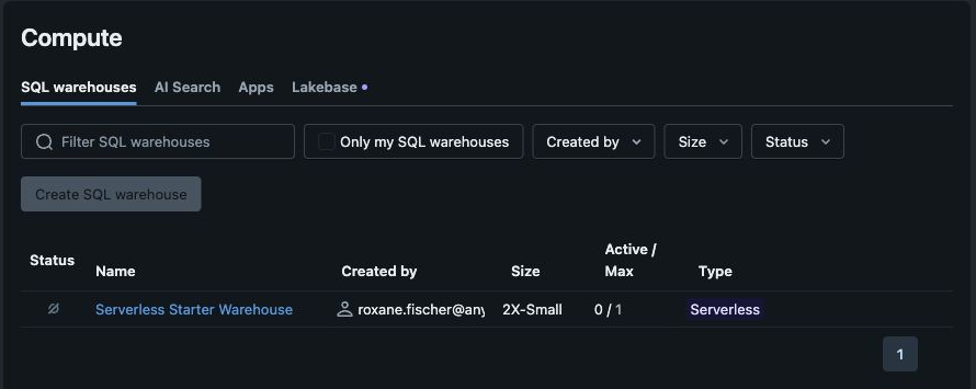 Databricks SQL Warehouses page showing the Serverless Starter Warehouse used by the Anyshift workflow.