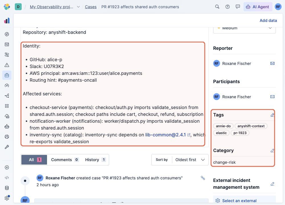 Elastic Observability Case screenshot highlighting Identity hints, affected services, tags, and the change-risk category created by the Anyshift workflow.