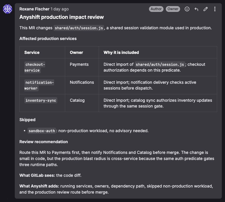 Real GitLab merge request note showing Anyshift production impact review with affected services, owners, skipped workload, and review recommendation.