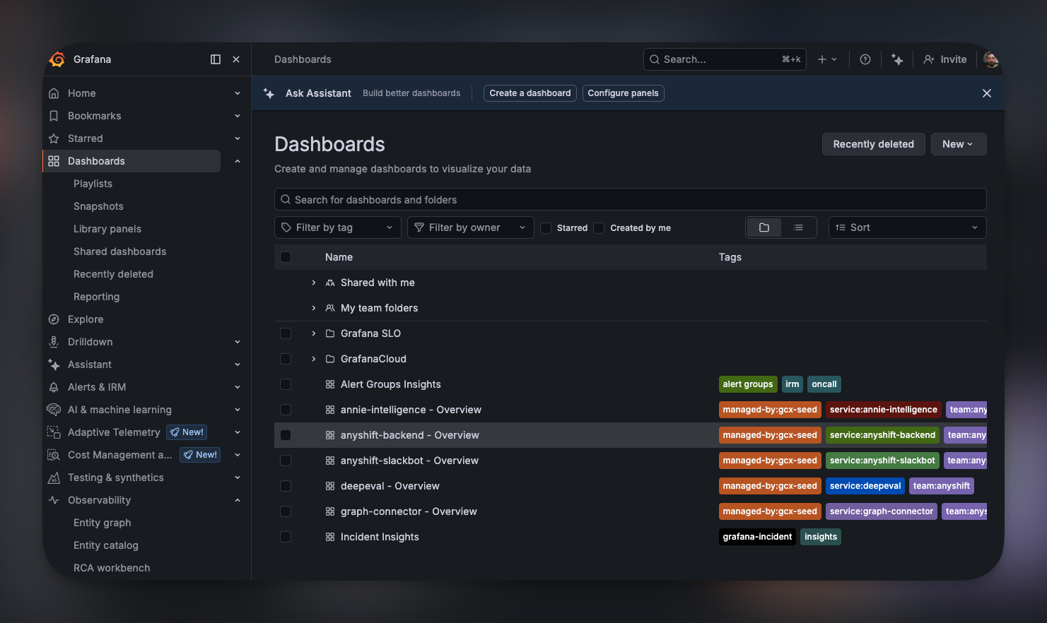 Grafana Dashboards list showing five new service Overview dashboards (annie-intelligence, anyshift-backend, anyshift-slackbot, deepeval, graph-connector), each tagged managed-by:gcx-seed and service:<name>.