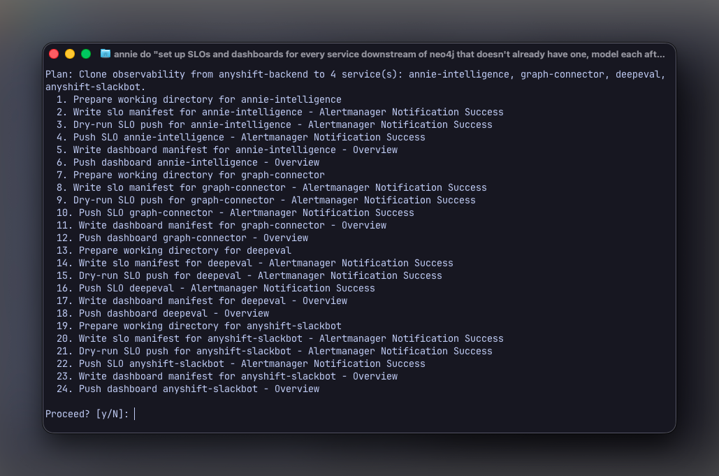 Terminal running annie do for the Grafana coverage bootstrap, showing the 24-step plan before approval.