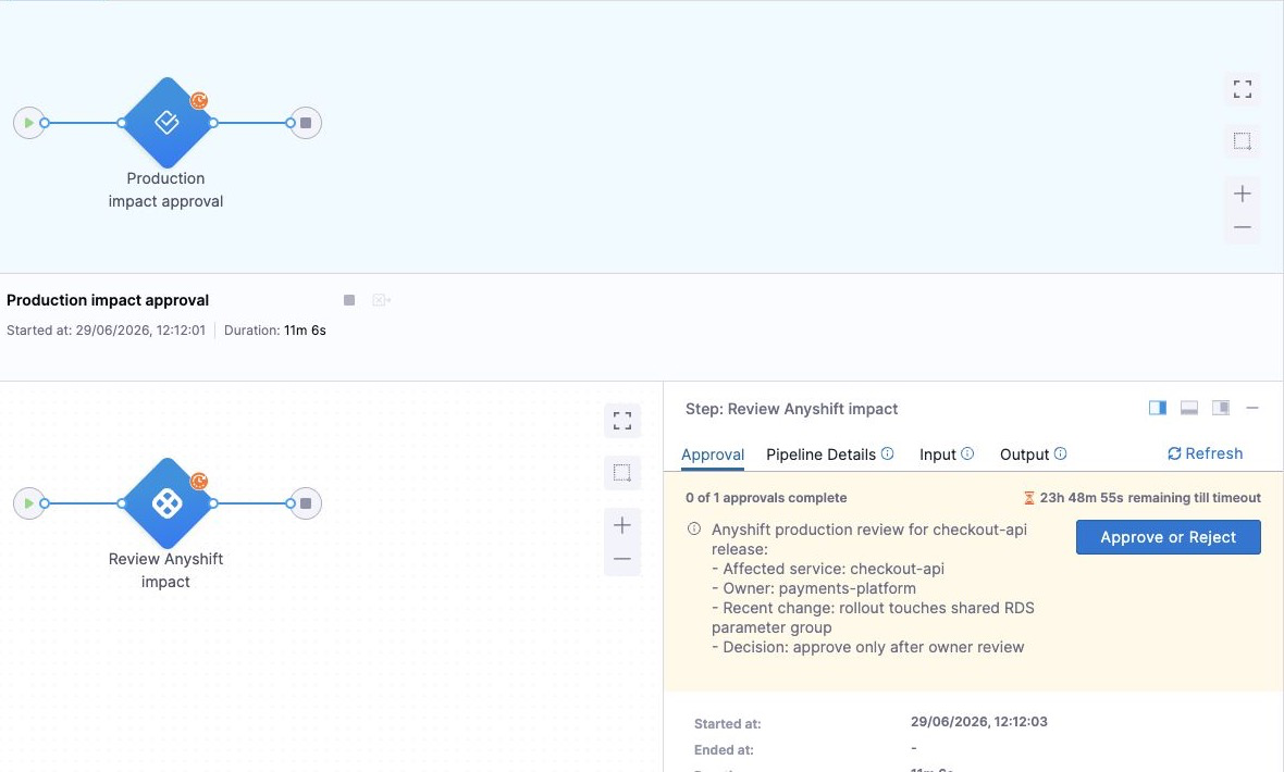 Harness execution page showing the Review Anyshift impact step waiting for approval with the Anyshift production review message and Approve or Reject button.