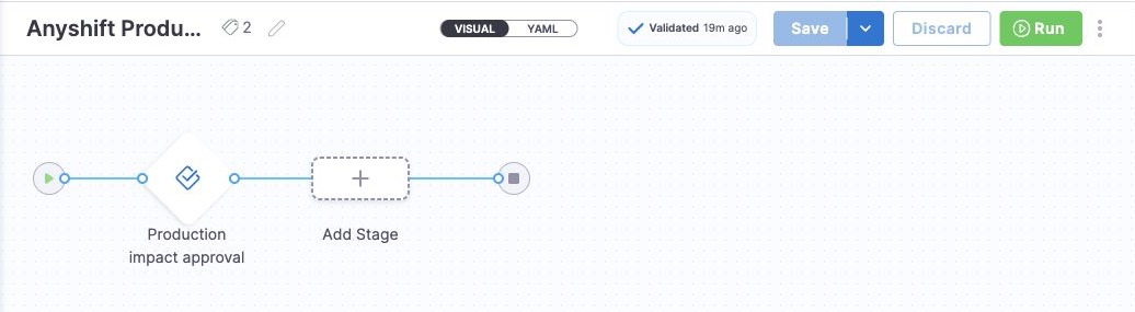 Harness Pipeline Studio showing the Anyshift Production Review pipeline with one Production impact approval stage and a Run button.