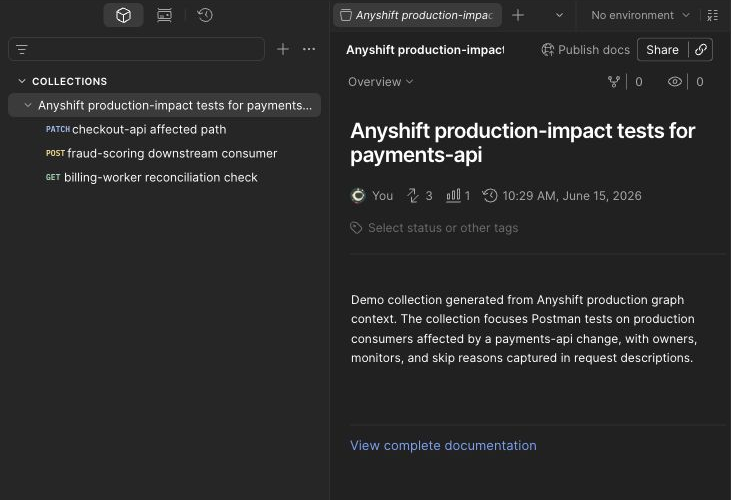 Real Postman collection showing the Anyshift production-impact collection with checkout-api, fraud-scoring, and billing-worker requests.