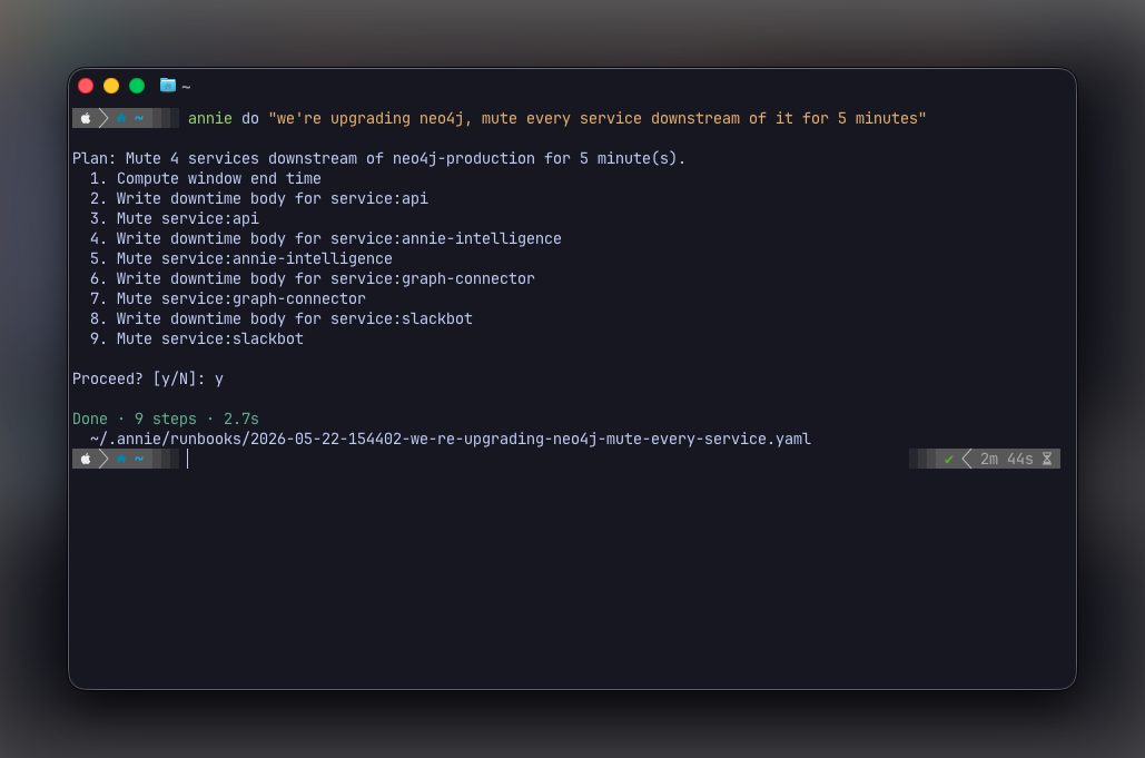Terminal running annie do for a neo4j upgrade that mutes every downstream service for five minutes. It prints a nine-step plan — compute the window, then write a downtime body and mute each of service:api, annie-intelligence, graph-connector and slackbot — then prompts Proceed and reports Done with 9 steps, saving the runbook under ~/.annie/runbooks/.