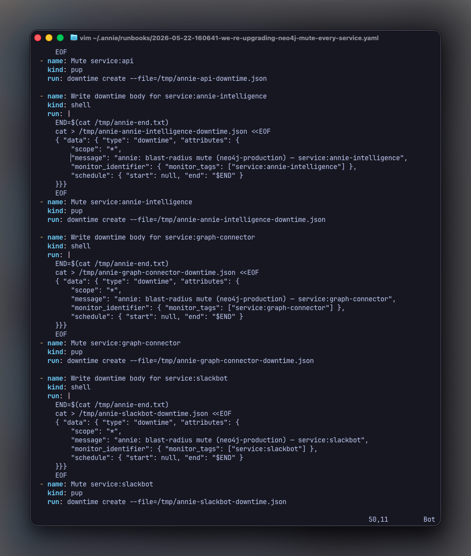 Vim showing the generated runbook YAML: per-service shell steps that write a Datadog downtime body to a temp file, each followed by a pup step that runs downtime create against it.