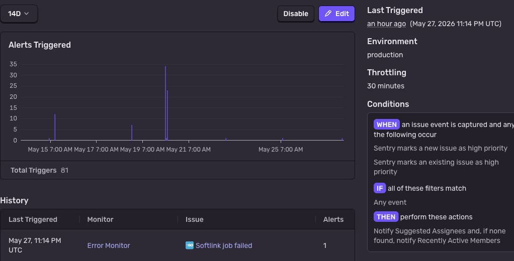 Sentry alert detail page for graph-connector High Priority Prod, showing alert trigger history, production environment, throttling, conditions, and notification action.