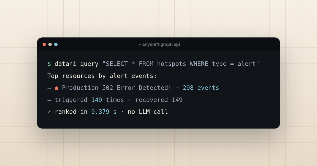 The Anyshift Graph API
